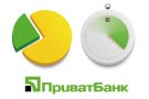 ОПЛАТА ЧАСТЯМИ - ПРИВАТБАНК